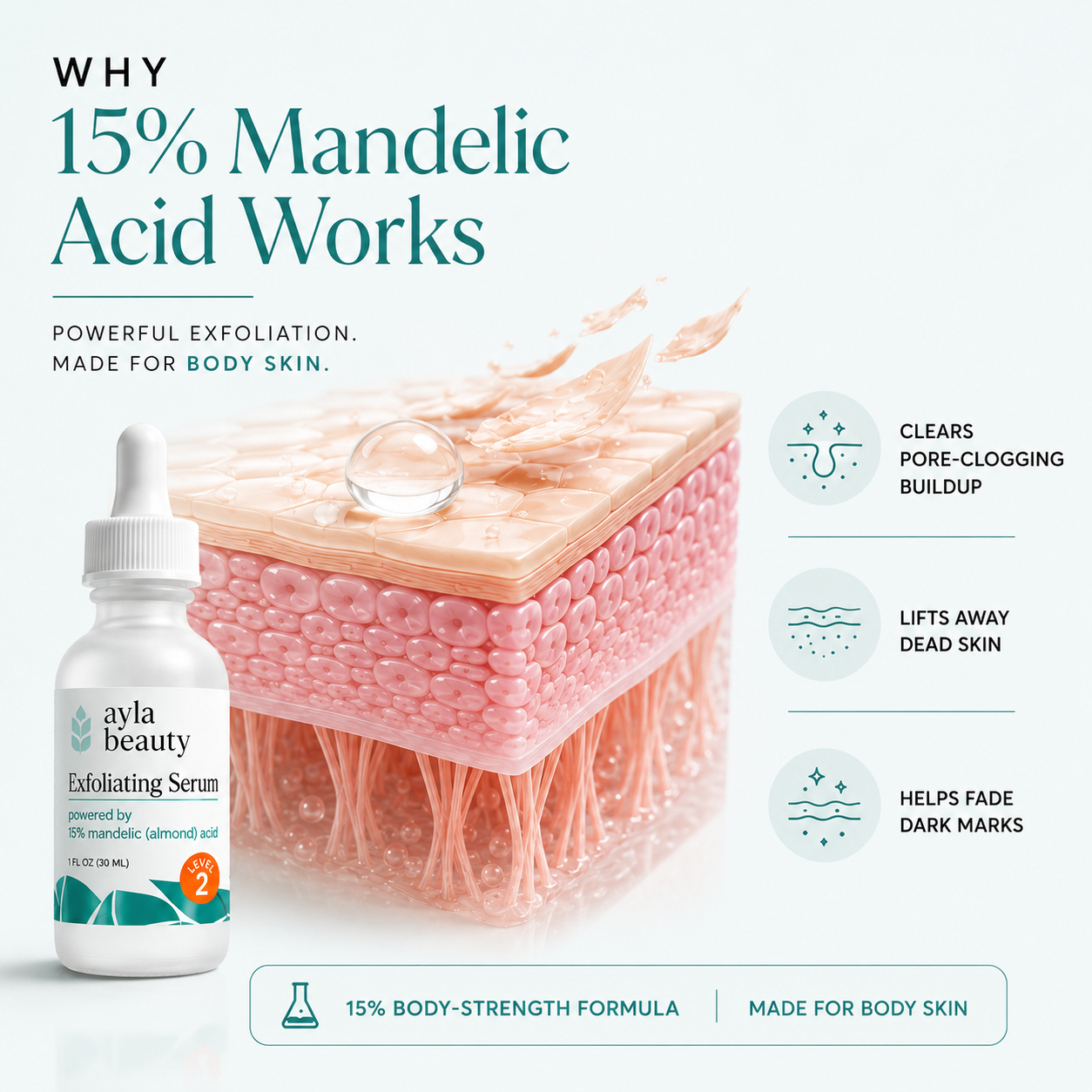 Clearer, smoother body skin in as little as 2 weeks
