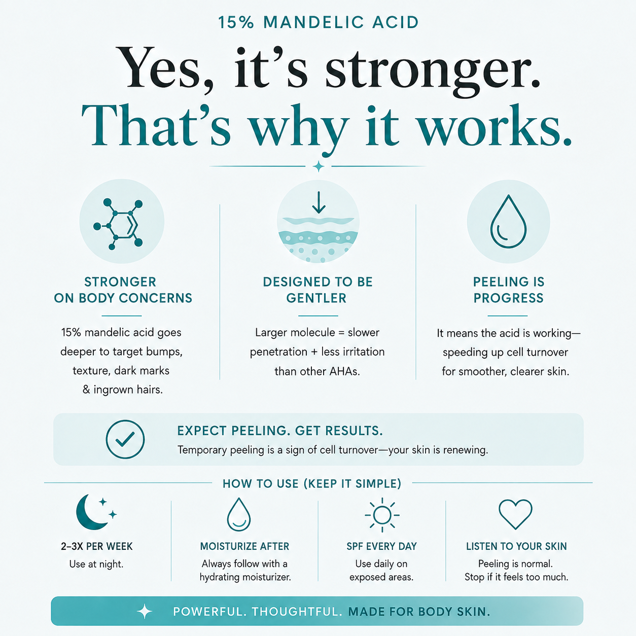 Clearer, smoother body skin in as little as 2 weeks