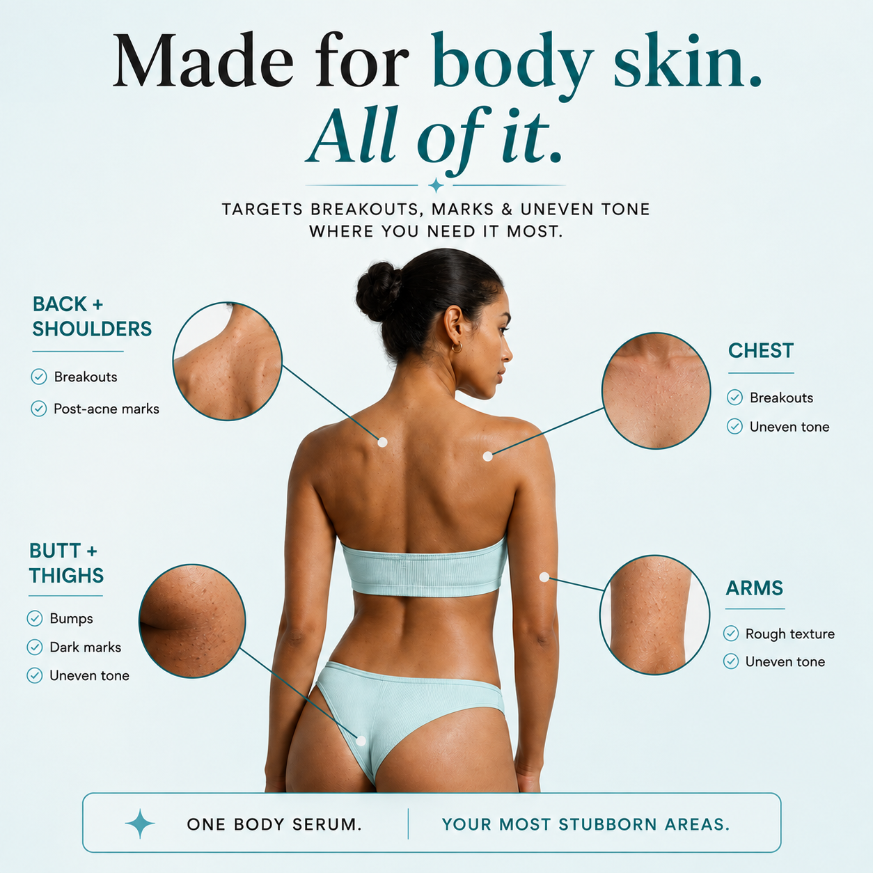 Clearer, smoother body skin in as little as 2 weeks